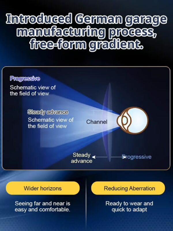 Color-changing anti-blue light presbyopia glasses - Image 2