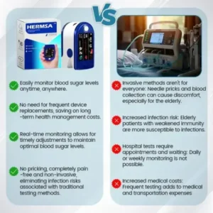 HERMSA™ Next-Generation Intelligent Multifunctional Non-Invasive Laser Blood Glucose Meter