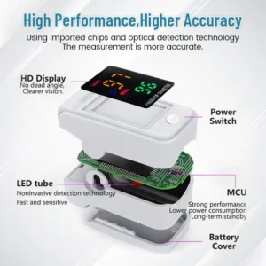 LOVILDS™ GlucoSense Non-Invasive Laser Blood Glucose Meter