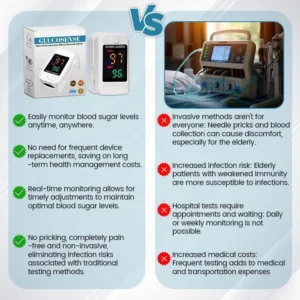 LOVILDS™ GlucoSense Non-Invasive Laser Blood Glucose Meter