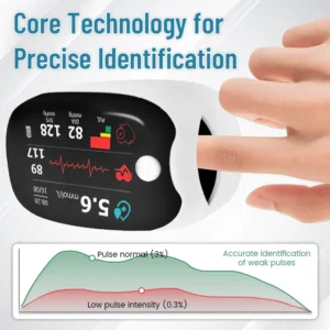 [Official Store] Ceoerty™ GlucoSense Laser Blood Glucose Monitoring Device ✅for Blood Sugar, Blood Oxygen Saturation, and Blood Pressure Measurement👍🏻 99.9% Accuracy