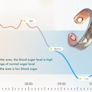 Oveallgo™ GlucoEase Ring