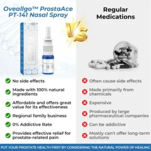 Winter Sale Oveallgo™ ProstaAce PT-141 Nasal Spray